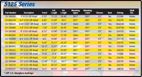 steering stabilizer size chart